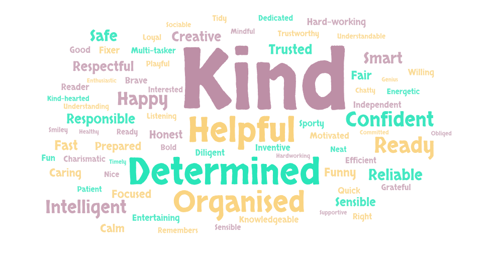 Word Cloud of words used to describe themselves